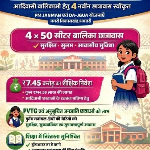 धमतरी को बड़ी शैक्षिक सौगात….