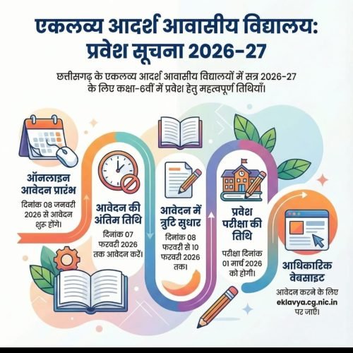 एकलव्य आदर्श आवासीय विद्यालयों में सत्र 2026–27 हेतु कक्षा 6वीं में प्रवेश प्रक्रिया प्रारंभ…