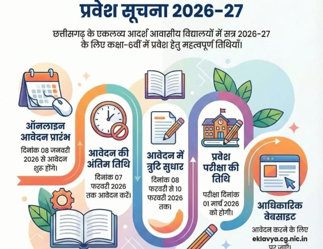 एकलव्य आदर्श आवासीय विद्यालयों में सत्र 2026–27 हेतु कक्षा 6वीं में प्रवेश प्रक्रिया प्रारंभ…